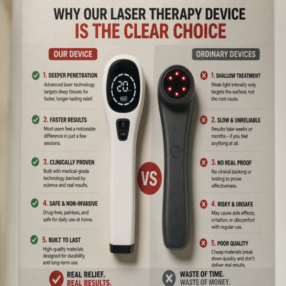 Advanced Low-Level Laser Light Therapy Device for Pain Relief & Inflammation Relief.